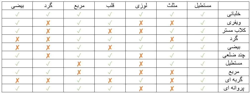 جدول انواع عینک آفتابی 